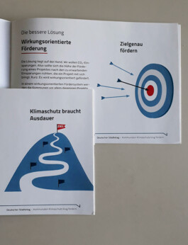 gestaltung [design] postler